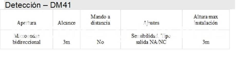 Aprimatic Radar microondas DM41 - Imagen 2